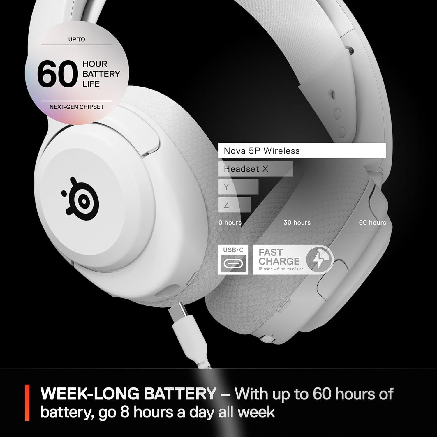 SteelSeries Arctis Nova 5P Wireless White thumbnail 4